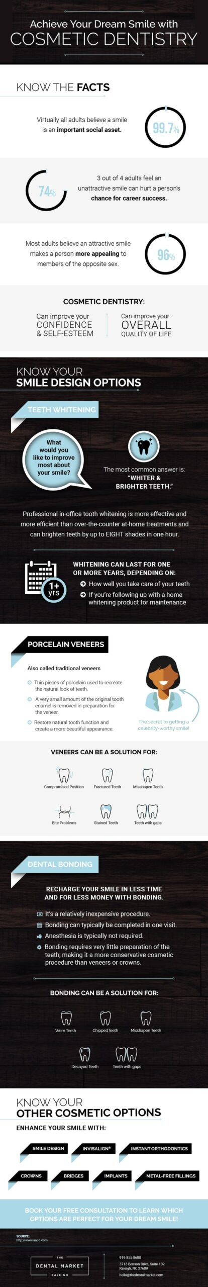 Infographic on ways to improve your smile with cosmetic dentistry at The Dental Market